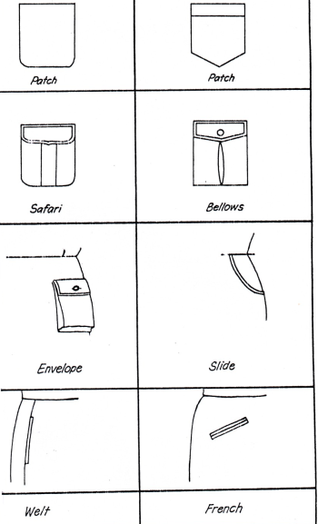 types of pocket