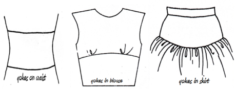 types of yoke
